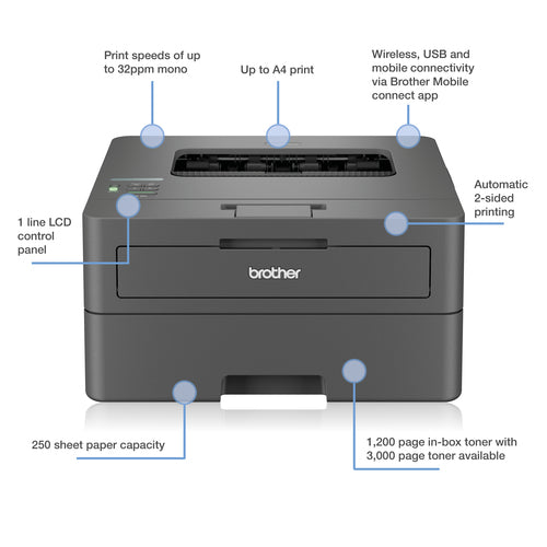 Brother HL-L2445DW wireless laser printer Brother HL-L2445DW wireless laser printer